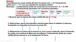 Exercice corrigé le poids et la masse 3APIC [upl. by Oiracam]