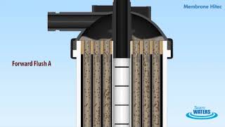 Demo Ultrafiltrasi PVDF Menyaring Air lumpur Berminyak  Full Version [upl. by Htiduy]