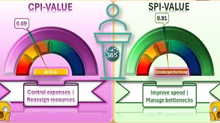 How to Create Dynamic Gauge Charts 😱😎🚀🔥in Excel excel viralvideo video ai learning education [upl. by Lavinia510]