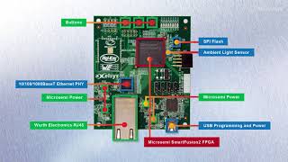 Microsemi DigiKey Maker Board Unboxing [upl. by Aelgna]