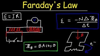 Faradays Law of Electromagnetic Induction Magnetic Flux amp Induced EMF  Physics amp Electromagnetism [upl. by Sunshine]