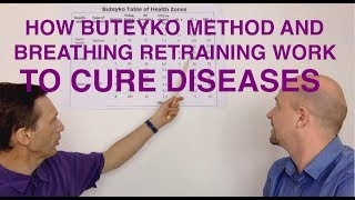 Breathing Retraining Process and Buteyko Method How To Get Cured from Chronic Diseases [upl. by Irtimed]