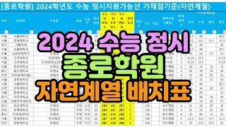 수시장인 2024 수능 종로학원 가채점 자연계열 배치표  2024 정시 종로학원 이과 자연계 모의지원 지원가능대학 합격가능 수능점수 [upl. by Tildy468]