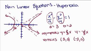 Geometry  8  Nonlinear Equations  Hyperbola [upl. by Aubert476]