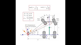 Ackermann Geometry Kinematics of CarLike Mobile Robots [upl. by Athalee]