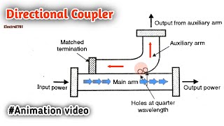 Directional Coupler in Microwave engineering in hindi [upl. by Ahsi]