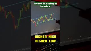 Nifty prediction  price action  trading youtubeshorts stockmarket shorts [upl. by Asylla286]