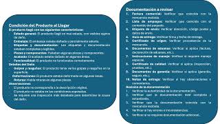 Simulación proceso de recibo y despacho de devoluciones [upl. by Odnumde]