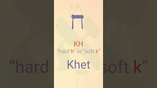 The Hebrew Alphabet [upl. by Signe]