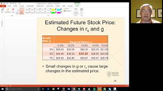 FinMan Ch 7 valuation video 7 DDM constant growth [upl. by Henrieta]