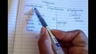 Carbohydrates amp its Classification organicreaction scienceexplained chemistry [upl. by Shabbir]