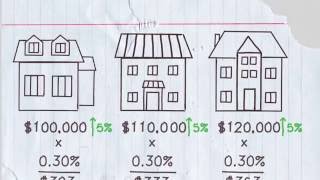 How Property Assessment amp Taxation Works [upl. by Gwynne815]