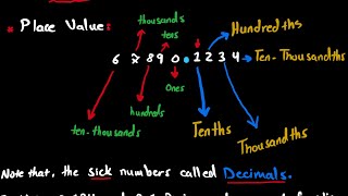 Thousandths and TenThousandths  Lesson 3  Chapter 1  Grade 5 Short Version [upl. by Sondra]