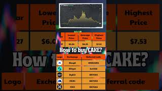 PancakeSwap Price Prediction 2024 to 2030 ✅ CAKEUSDT Forecast [upl. by Enaywd]