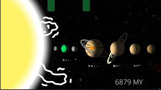 Timeline of a G type star [upl. by Rosemarie525]