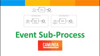 BPM Camunda Event SubProcess [upl. by Kyrstin574]