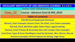 22240929Advance Excel amp MIS0032Normal Charts Excel Error Types Printing Options  Shortcuts [upl. by Nosirrah]