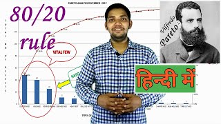 How to Draw Pareto Chart in Excel  Pareto Principle  8020 Rule  ASK Mechnology [upl. by Atirec33]