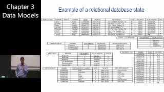 Introduction to Database Management Systems 32 Data Models EER model relational model [upl. by Shreve]