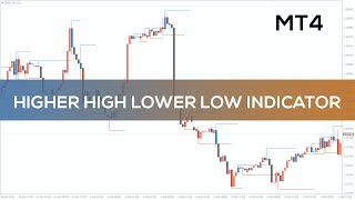 Higher High Lower Low Indicator for MT4  FAST REVIEW [upl. by Iteerp]