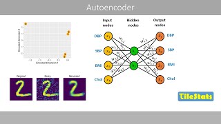 Autoencoders  simply explained [upl. by Kannry64]