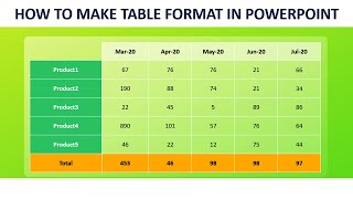 How to make a creative Table format in PowerPoint  Table Layout  Table Styles [upl. by Patrich79]