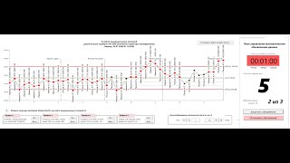 Контрольные карты Шухарта для Excel Гистограмма допуски и измерительная система [upl. by Rabma]