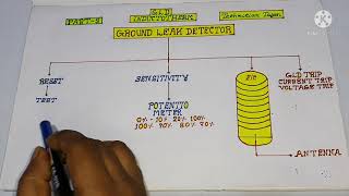 Inductotherm GLD Fault  GLD Card Settings Explained in Hindi  Induction Furnace GLD Fault Explain [upl. by Einnig]