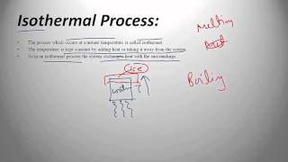 Thermodynamic Process [upl. by Lenz64]