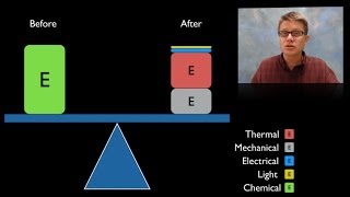 Conservation of Energy [upl. by Atolrac]