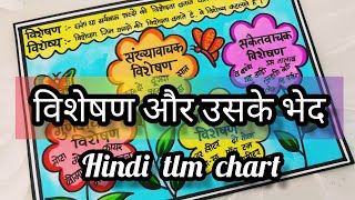 Visheshanhindi grammarHindi tlmvisheshan k bhedhindi grammar tlmtlmtlm for primary school [upl. by Ahsai]