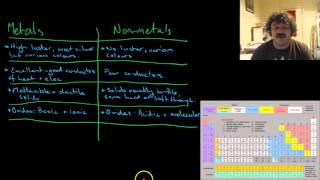 Properties of Metals Non Metals and Metalloids [upl. by Gabe519]