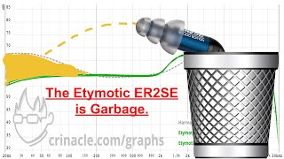 The Etymotic ER2SE is Garbage [upl. by Kristi]