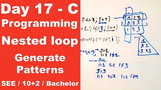 Nested loop in C  Generate Patterns  Day 17  Readersnepal [upl. by Welton666]