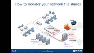 How to passively detect SMBv1 use on your network using network traffic analysis [upl. by Lerrad167]