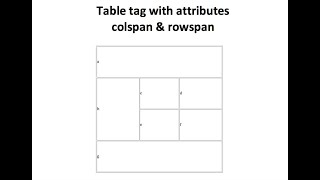 Colspan and rowspan in table tags HTML II [upl. by Kiona]