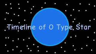 Timeline of O Type Star [upl. by Tonneson]