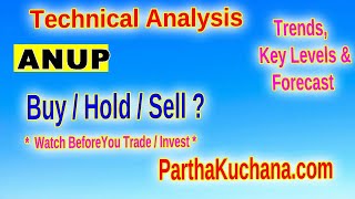 ANUP Stock Analysis Key Support amp Resistance Levels Is It Overbought ANUP StockMarket [upl. by Arihaj]