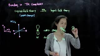 L15A Intro to bonding in TM complexes [upl. by Asillim]