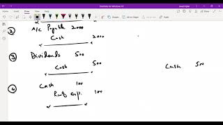 Online Lecture 7 Financial Accounting [upl. by Lavery]