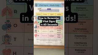 🔥 How to Remember Vital Signs in 60 Seconds Nursing Student Assessment [upl. by Bank]