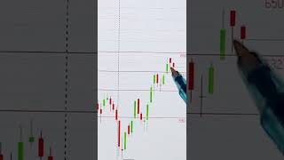 АКЦИИ ТАТНЕФТЬ ОБЗОР 25092024📈 инвестиции акции трейдинг trading [upl. by Gow318]