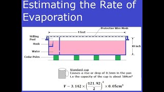 Standard Evaporation Pan Atmometer or Evaporimeter [upl. by Yentihw503]