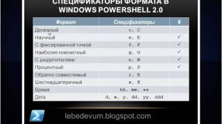 Форматирование чисел и строк в Windows PowerShell 20 [upl. by Aitselec]