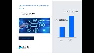 Intravenous Immunoglobulin Market market Report Market Size Share Trends Analysis [upl. by Elyrpa831]