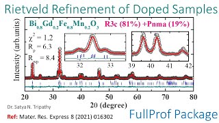 Rietveld Refinement of Xray Diffraction Data of Doped Samples Using FullProf Package  Part II [upl. by Ocin]