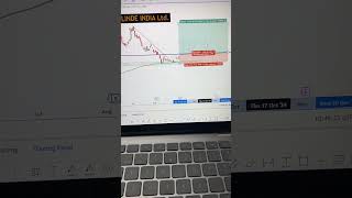 📈SUPER ANALYSIS swingcalls niftyanalysis swingtrading tradingstrategies [upl. by Atirec25]