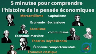 comprendre lhistoire de la pensée économique [upl. by Llenaj]