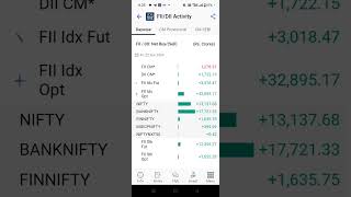 FII and DII Data Analysis for Monday ll 25th November 2024 ll [upl. by Jona]