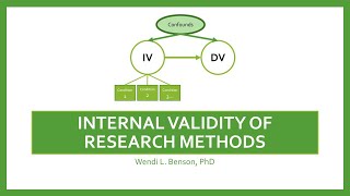 Internal Validity of Research Methods in Social amp Behavioral Sciences [upl. by Stclair]